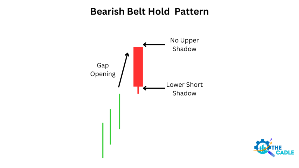 Bearish Belt Hold Candlestick Pattern