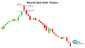 Bearish Belt Hold Candlestick Pattern