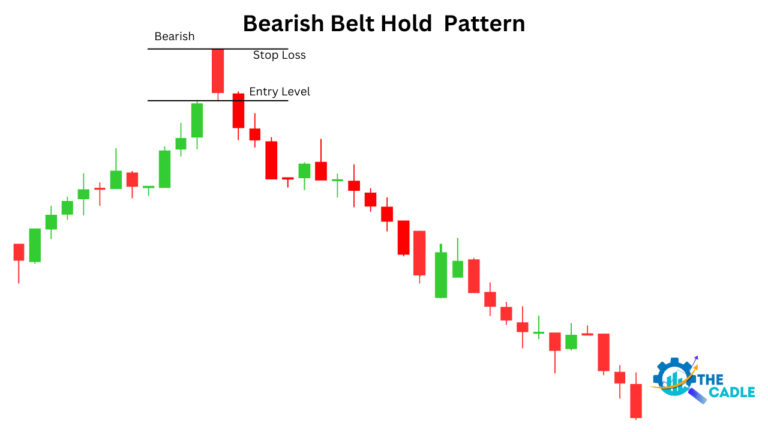 Bearish Belt Hold Candlestick Pattern