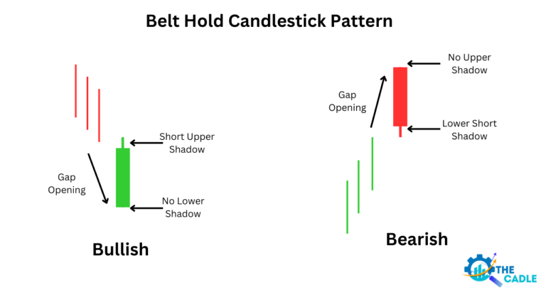 Belt Hold Candlestick Pattern