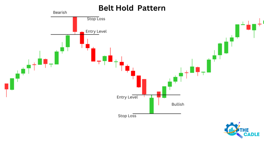 Belt Hold Pattern Trading