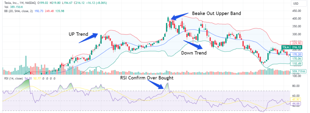 bollinger bands with rsi