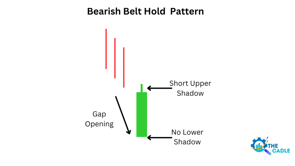 Bullish Belt Hold Candlestick Pattern