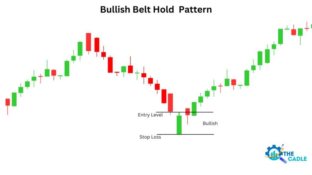 Bullish Blt Hold Candlestick Pattern