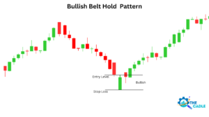 Bullish Blt Hold Candlestick Pattern