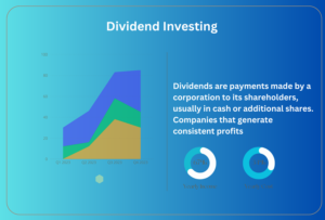 Dividend Investing Passive income