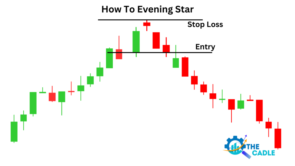 evening star candlestick pattern trading