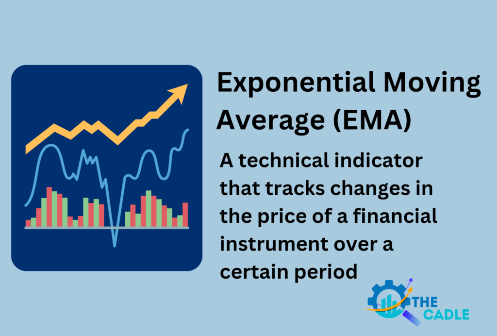 EMA Indicator