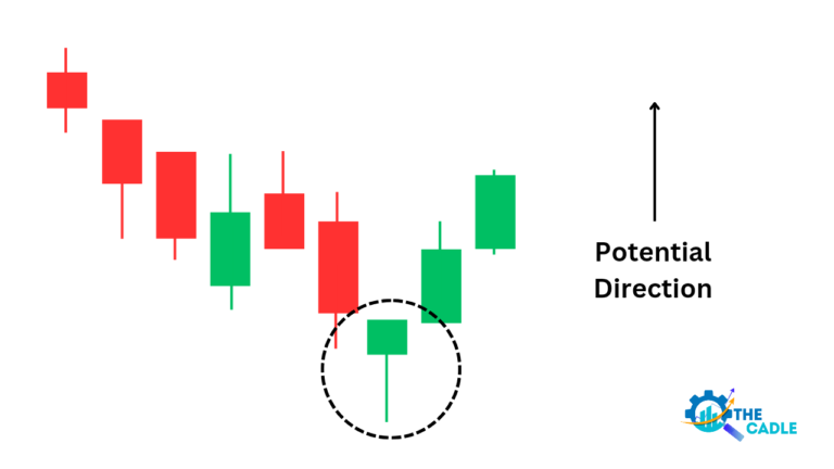 hammer candlesticks