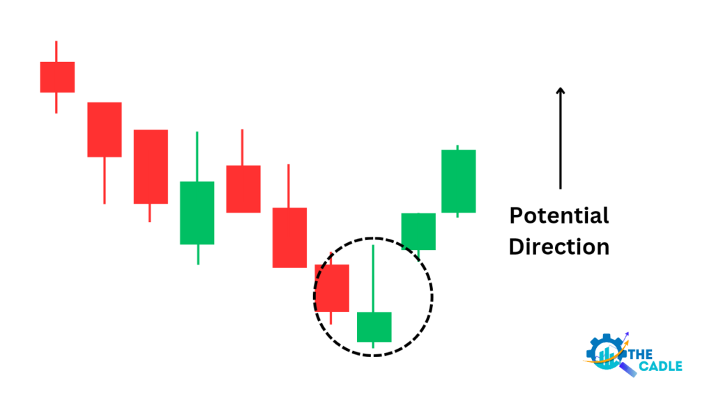 inverted hammer candlesticks image