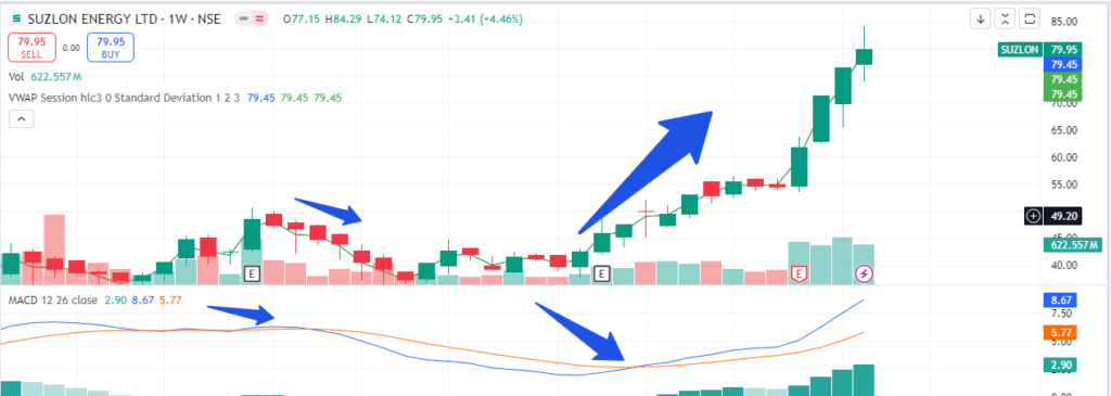 macd indicator trading