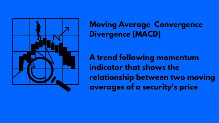 MACD Indicator