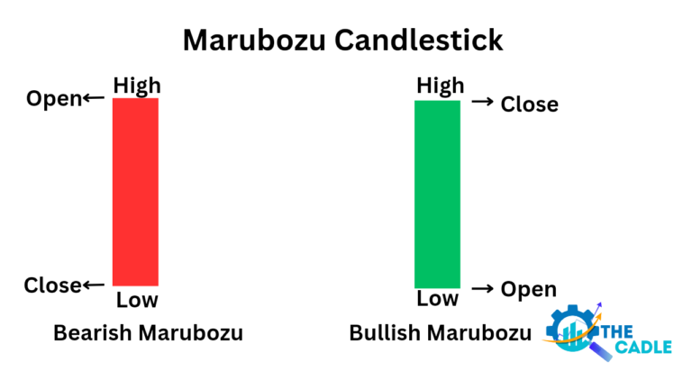 Marubozu candlestick Image