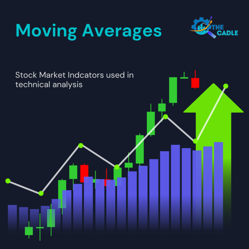 moving averages