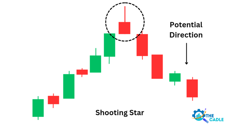 Shooting Star Candlestick