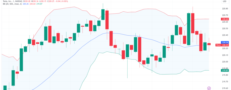 stock chart pattern image