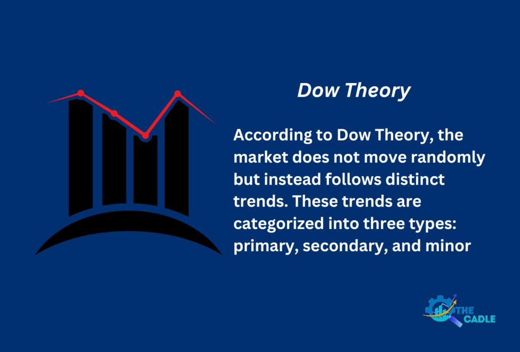 Dow Theory