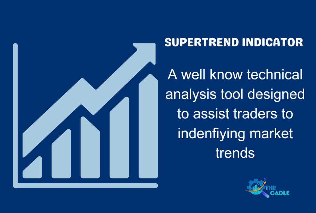 Supertrend indicator