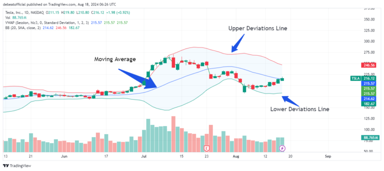 Bollinger Bands Indicator view image