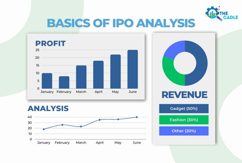 basics ipo analysis for beginners