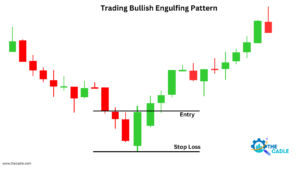 bullish engulfing candlestick pattern trading