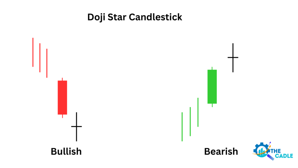 doji star candlestick pattern