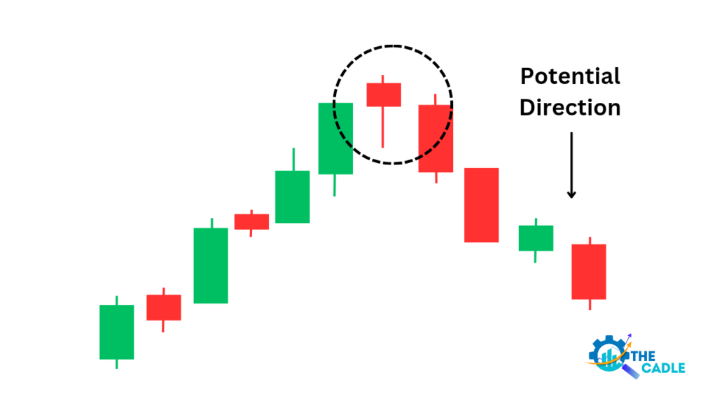 hamging man candlestick image