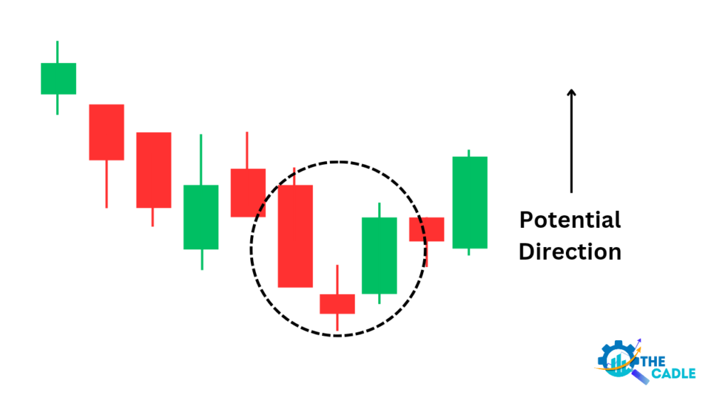 morning star candlestick