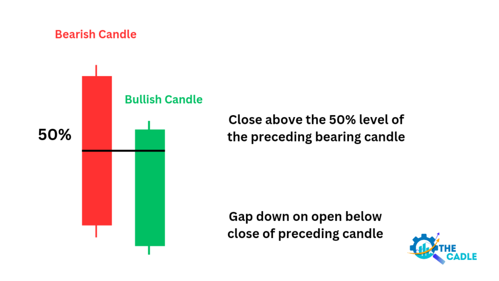 piercing line candlestick i