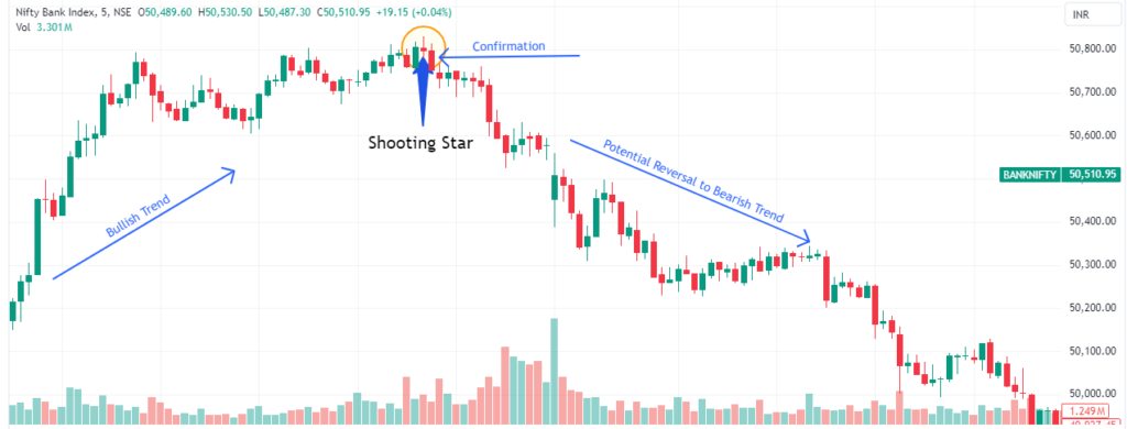 shooting star candlestick trading