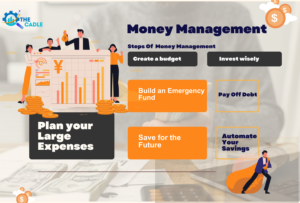 money management